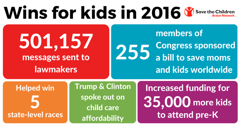 wins for kids in 2016