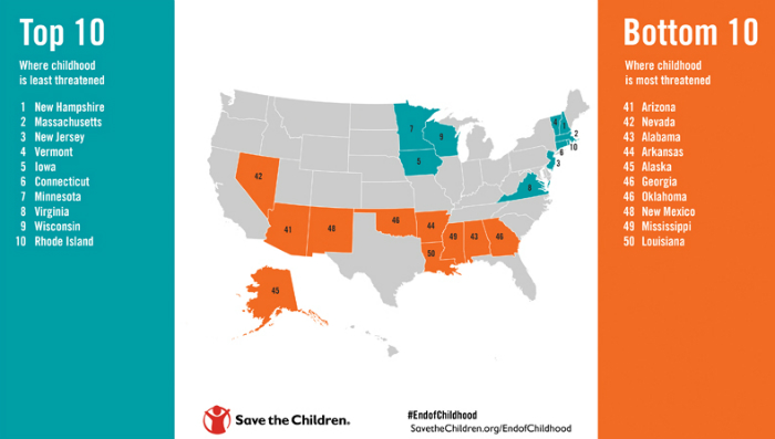 U.S. childhood index rankings