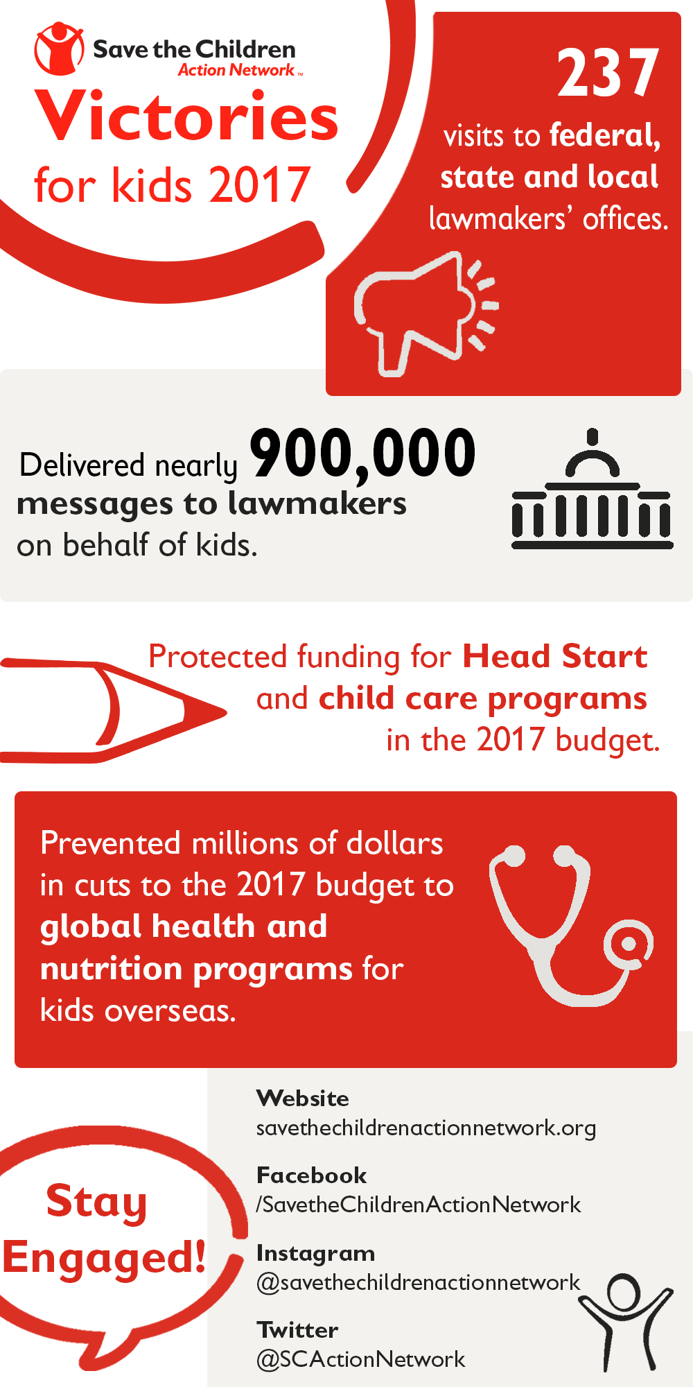 About Us Save The Children Action Network
